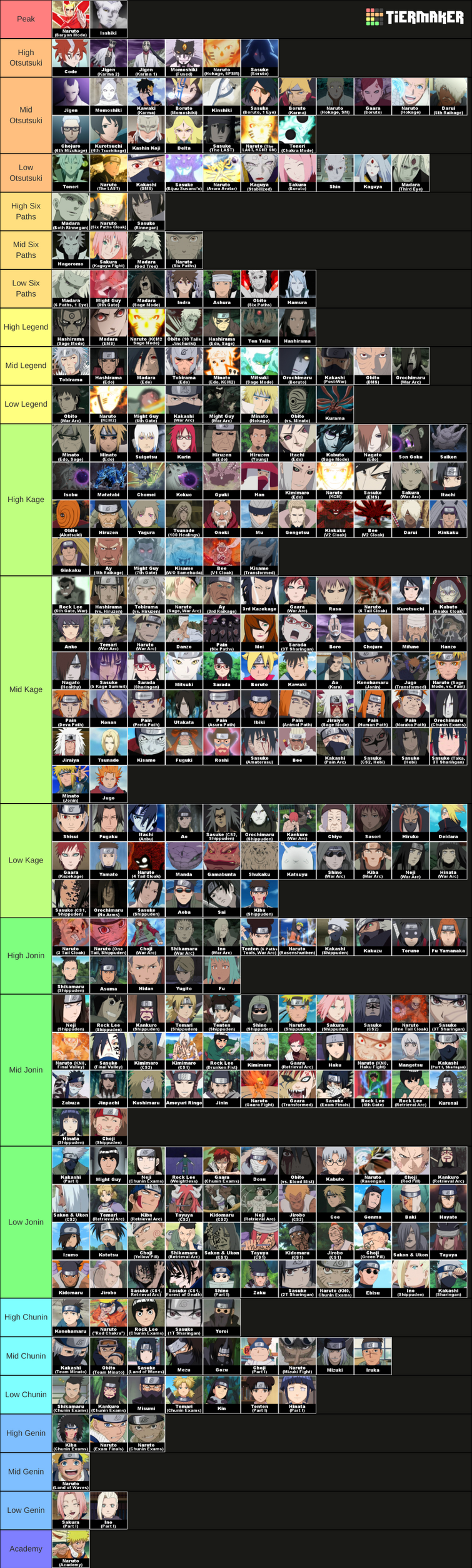 Naruto/Naruto Shippuden-All Characters and All Their Forms! Tier