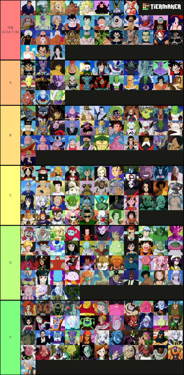 The Ultimate definitive Dragon Ball Character tier list Fandom