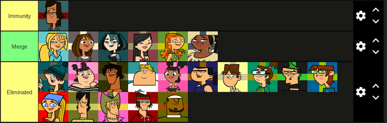 We're would you rank generation 4? Out of the 4 casts? : r/Totaldrama