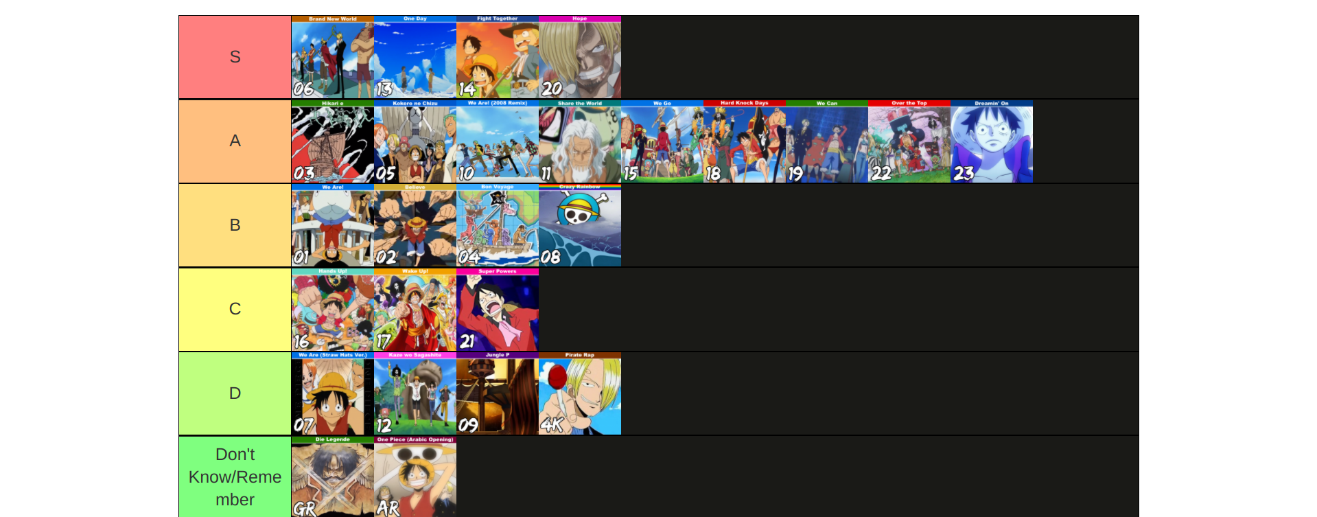 Here is MY tier list for the OPS, if you have any objections you