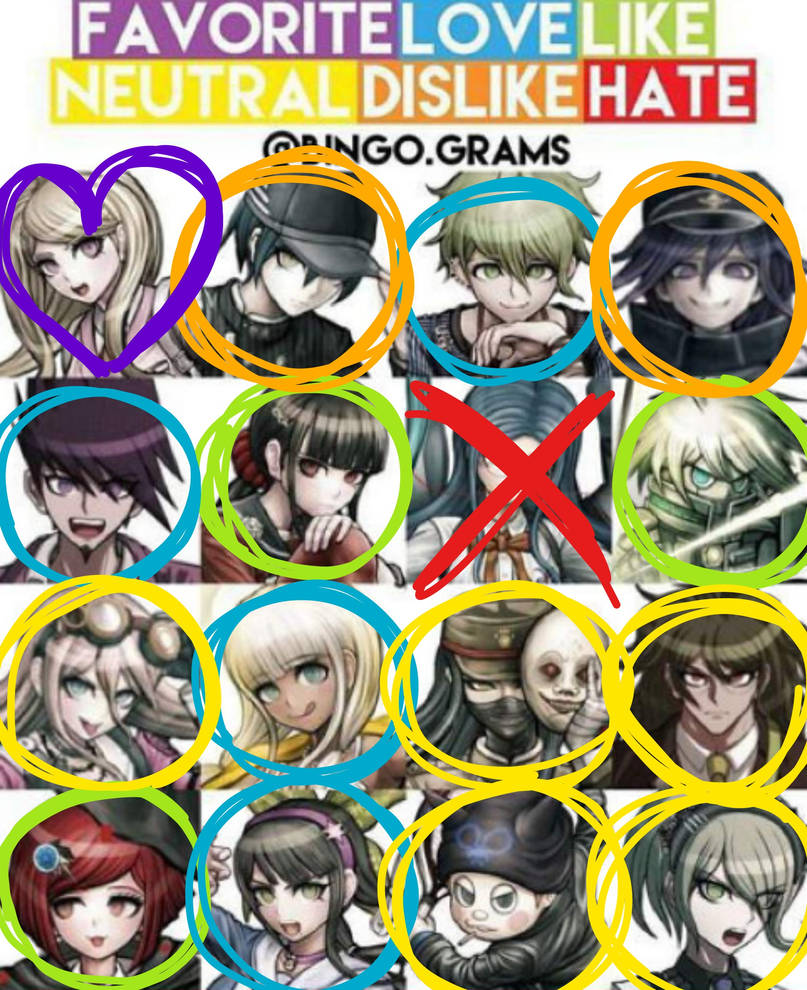 if you don't know my ships, guess who i ship in danganronpa based