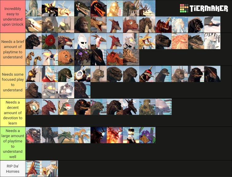 Kaiju Universe Tier List based on how easy it is to master the 