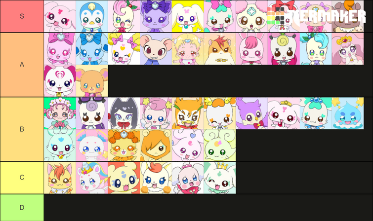 Pretty Cure Mascots Tier List | Fandom