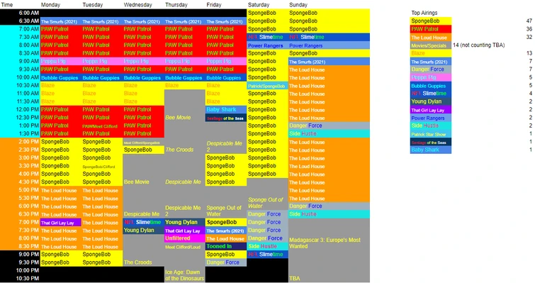 Nickelodeon Schedule from November 8-14, 2021 | Fandom