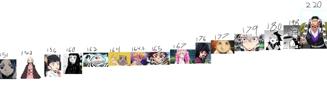 Kny height chart edited | Fandom
