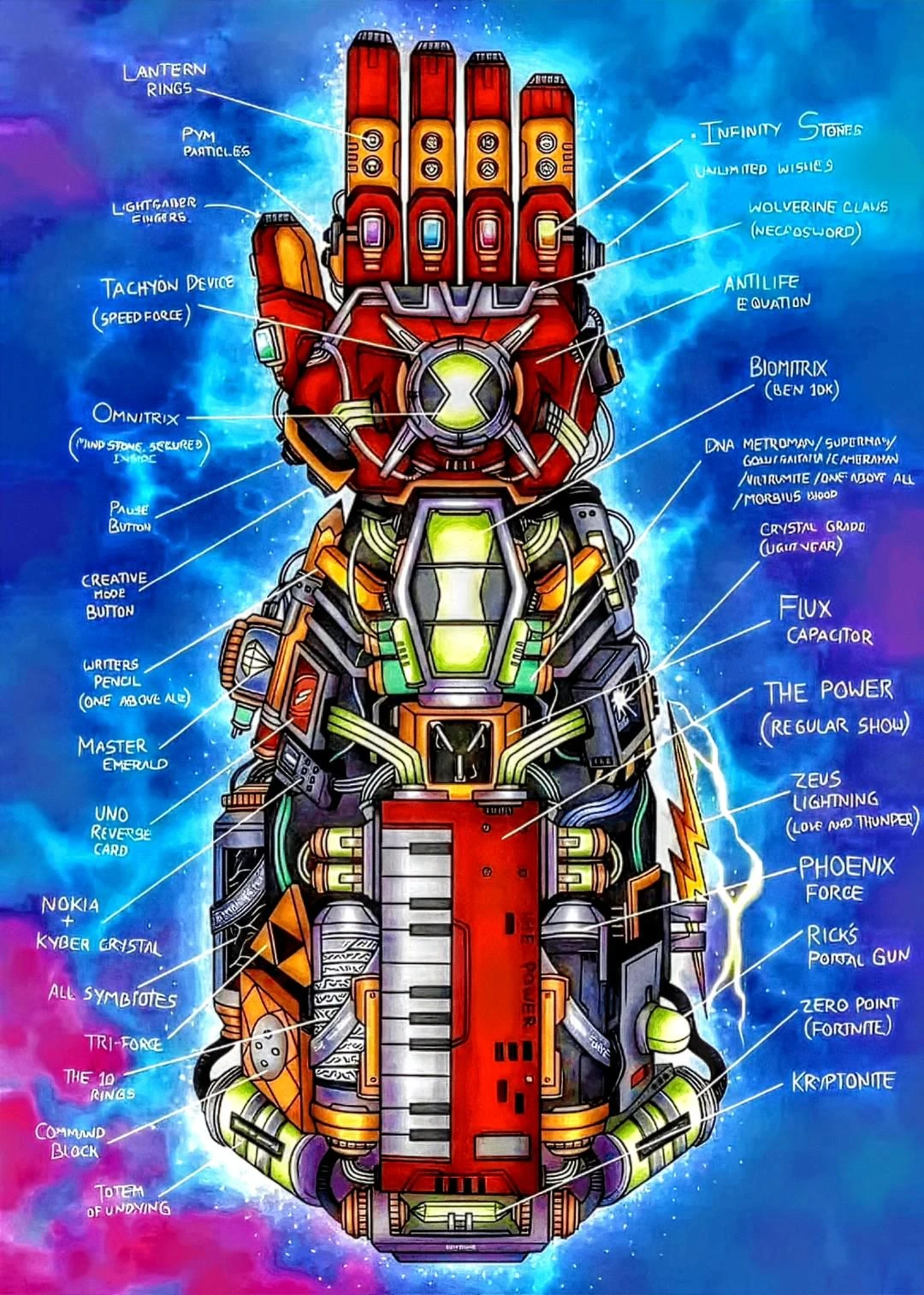 How to beat it | Fandom