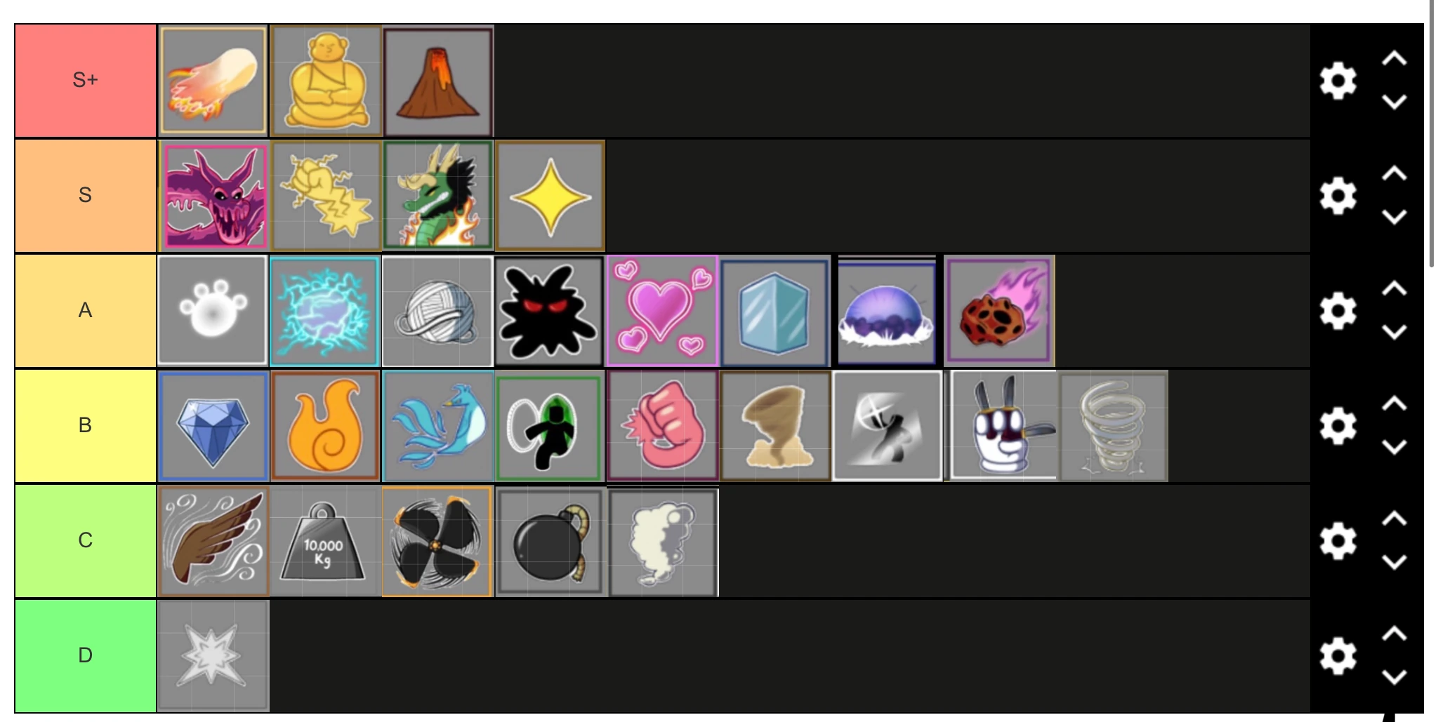 Blox Fruits Tierlist for grinding pvp Fandom