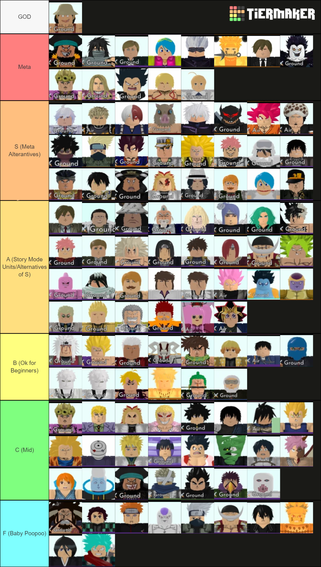UPDATED] STORY MODE TIER LIST in All Star Tower Defense