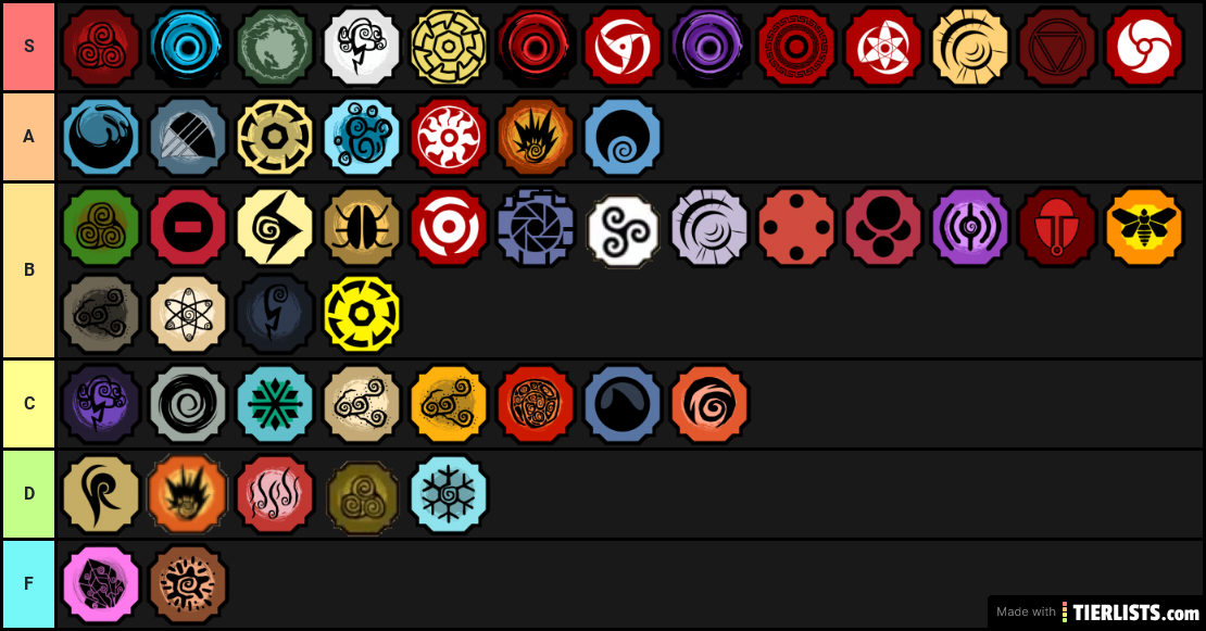 Create a shindo life bloodlines v142 Tier List - TierMaker