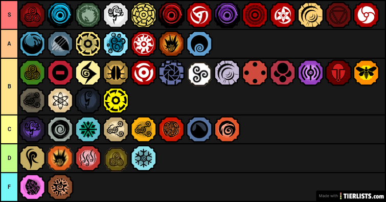 Tier list (this is just my opinion)