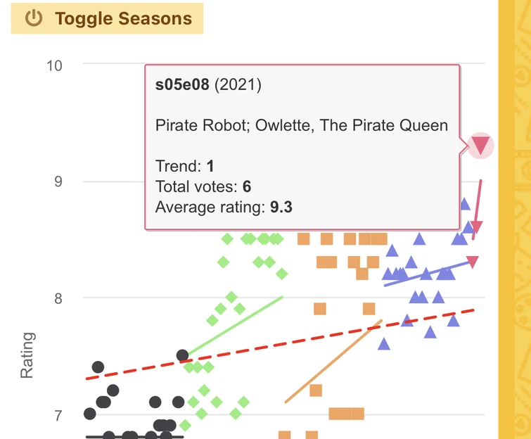 Pj masks ratings Fandom