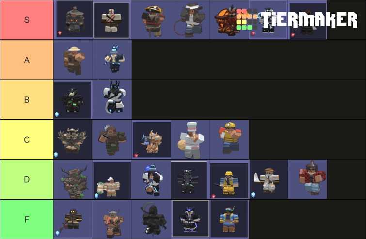 Tier list for kits : r/RobloxBedwars