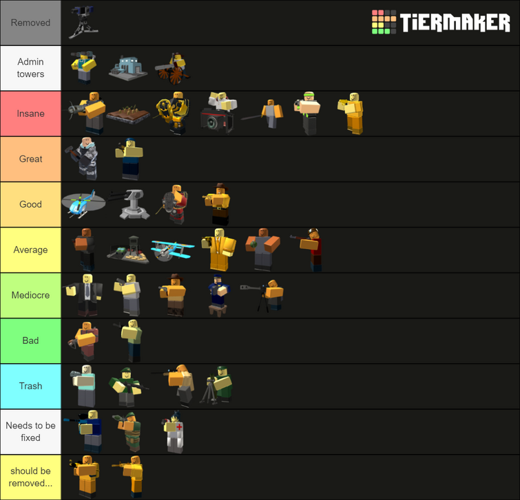 Roblox games (2020 + 2021) Tier List (Community Rankings) - TierMaker