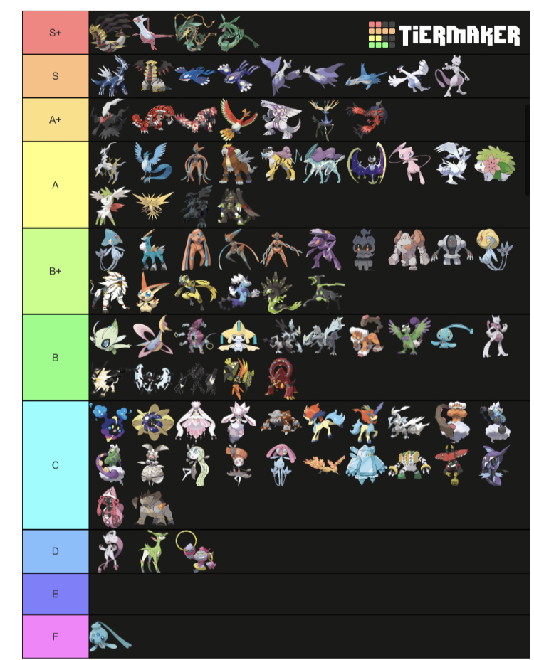 Create a Pokémon Lendários, Míticos e Ultra Beast Tier List
