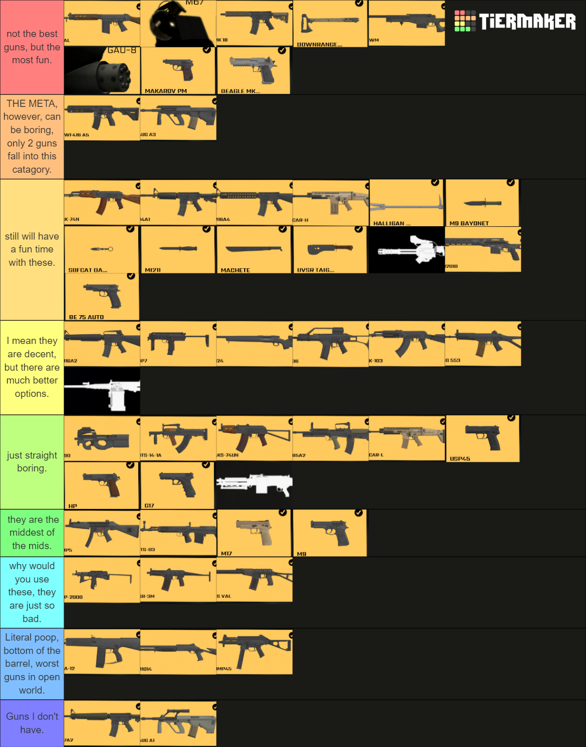 Ranking the Unthinkable: CSGO Weapons from Zero to Hero
