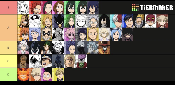 Mha Tier List Fandom