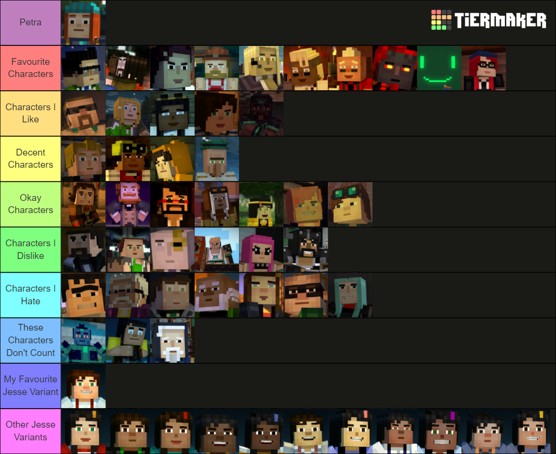 Story mode Tierlist