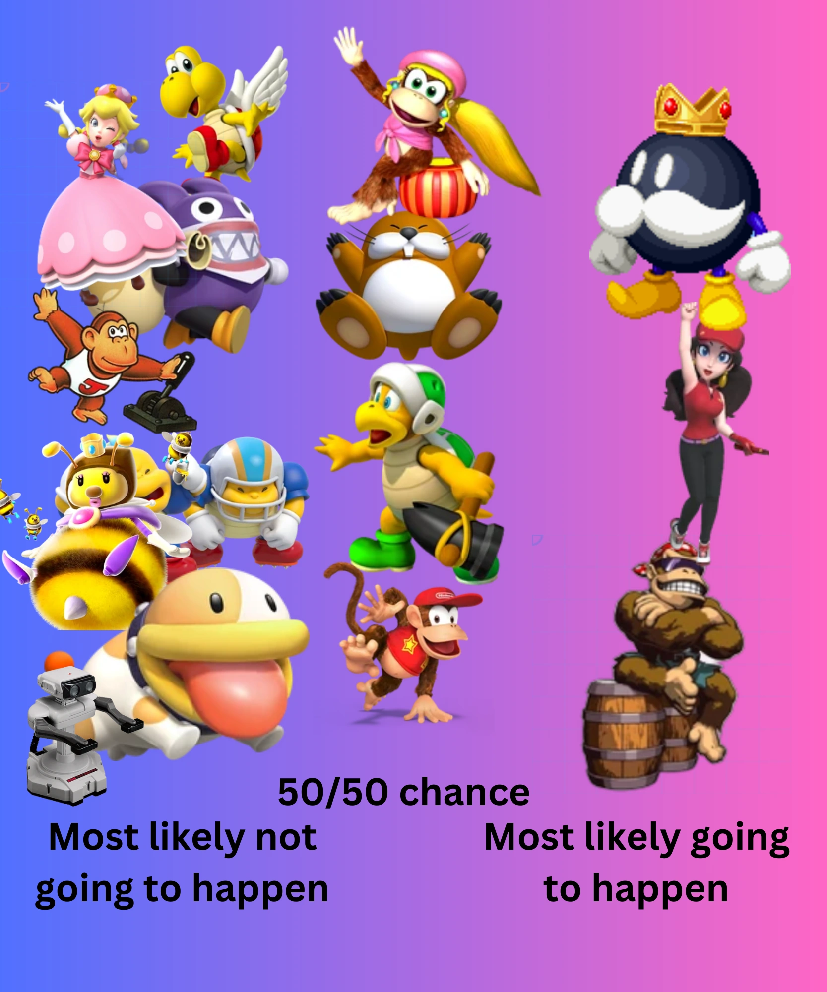 Mario Kart characters ranked based on likelyhood (Yes, that's a word) |  Fandom