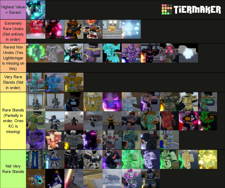 YBA Items Tier List(it depends on how much people need them)