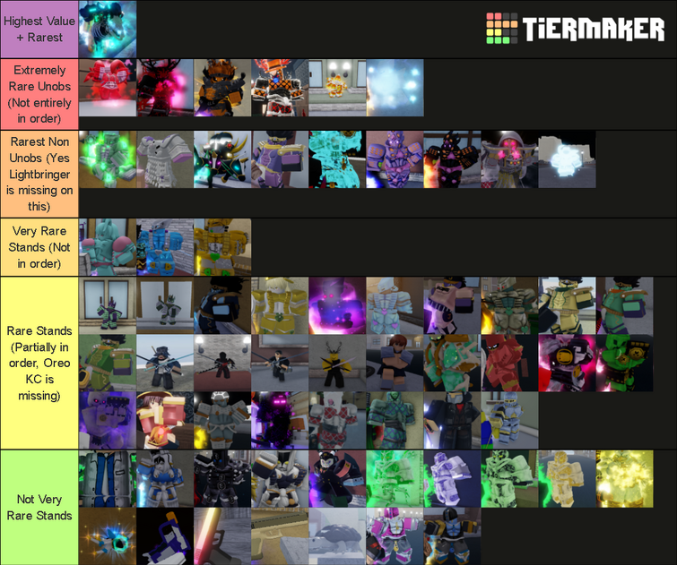 ABD STAND Rarity Tier List ( Fandom Ver. ) Tier List 