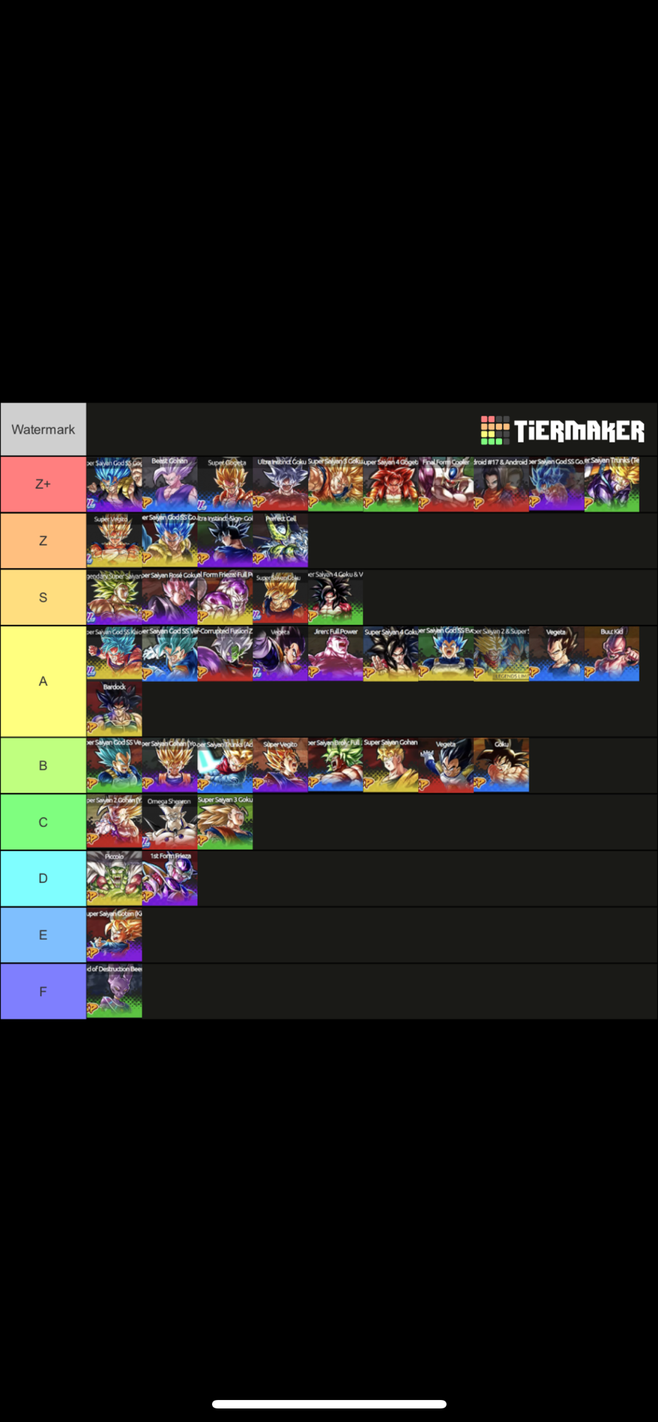 My Final And confirmed Dragon Ball Legends tier list Fandom