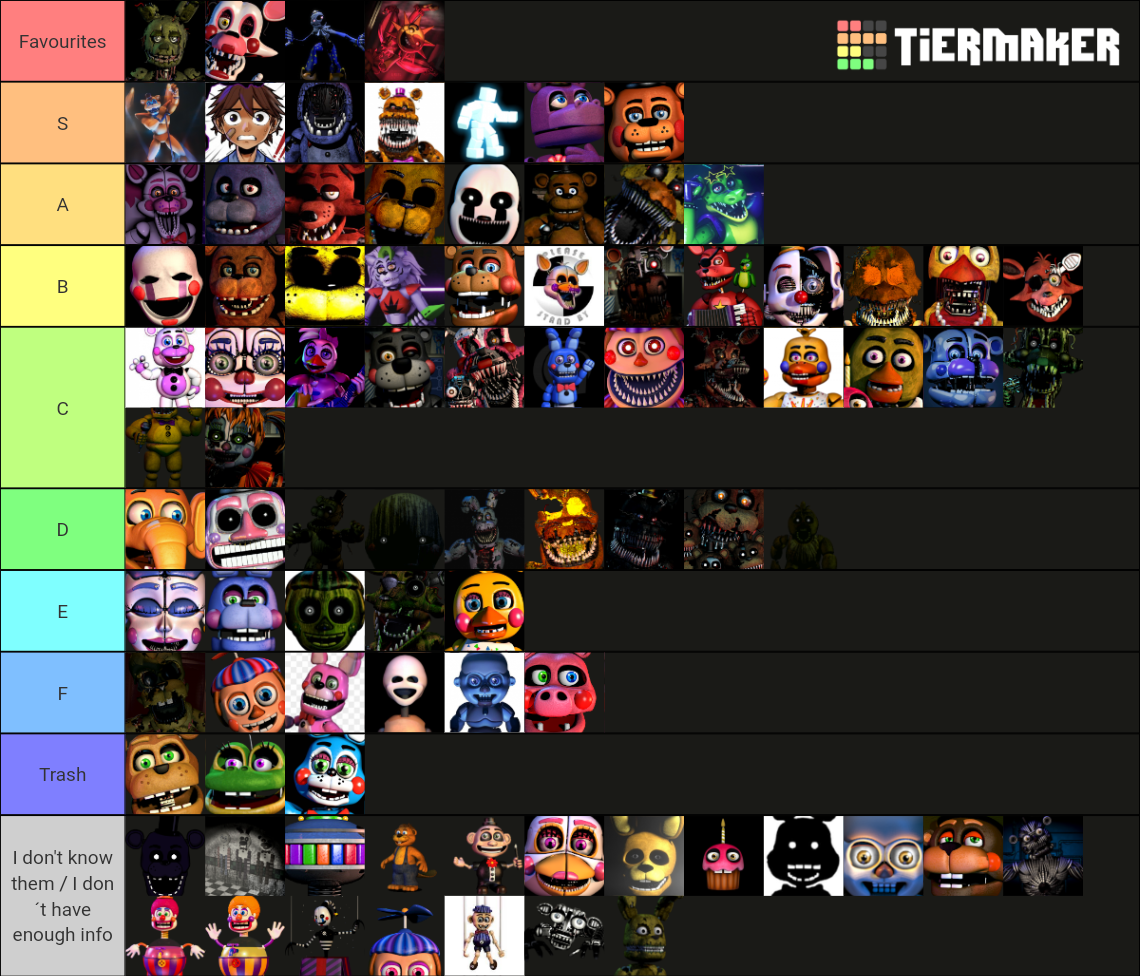 Create a All FNAF Security Breach Characters Tier List - TierMaker