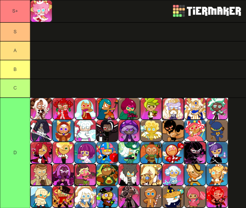 Cookie Run Kingdom PVP and PVE Tier List Fandom