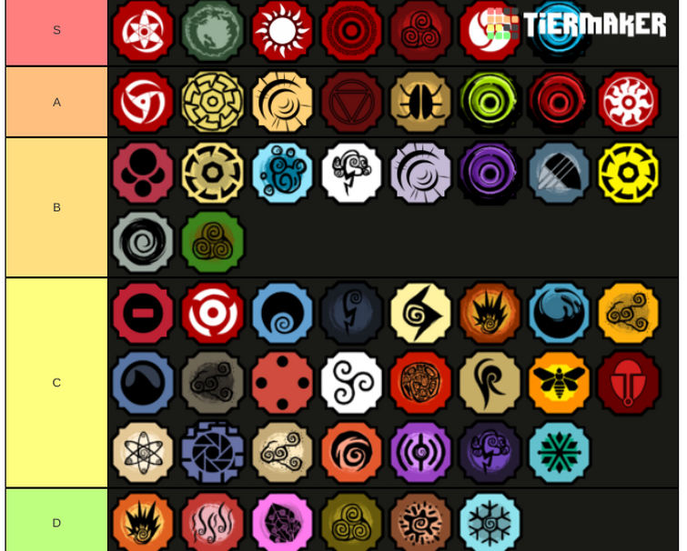 Create a Shindo life Bloodlines Tier List - TierMaker