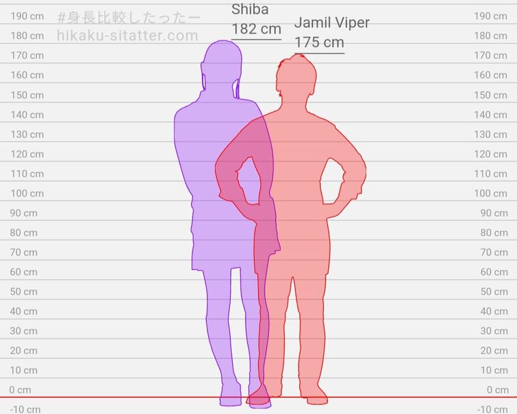 i-laughed-a-little-too-hard-at-the-height-comparison-fandom