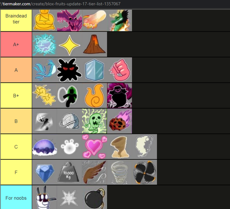 Fruit Tier List based on grinding and PvP