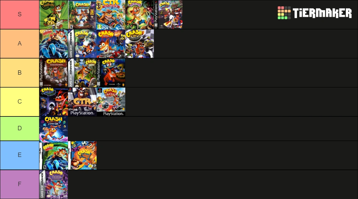 My personal Crash Bandicoot game tier list Fandom