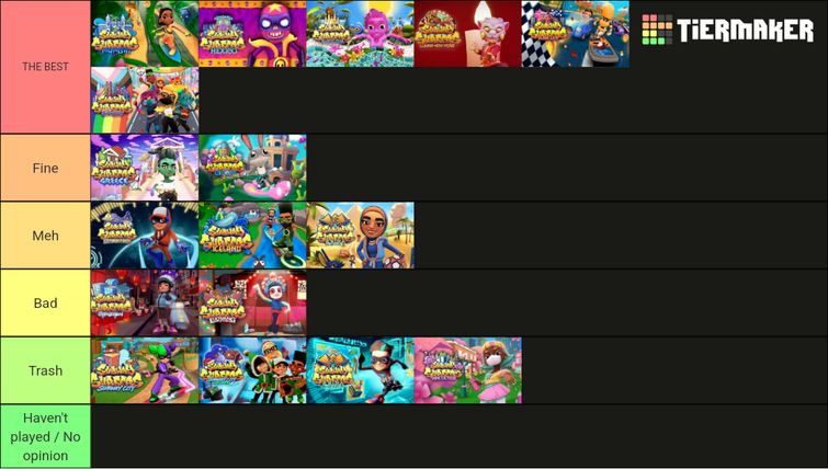 Create a Subway surfers outfits Tier List - TierMaker