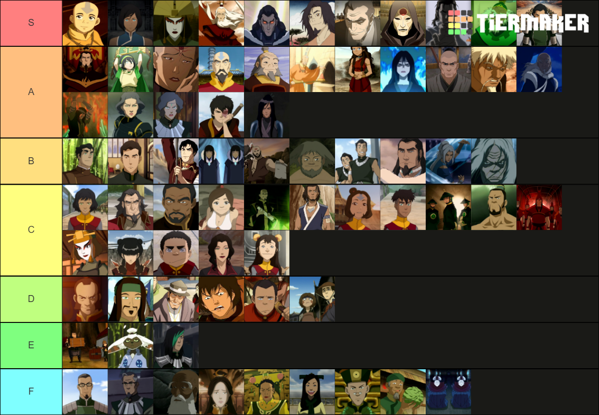 tier-list-ranked-by-power-fandom