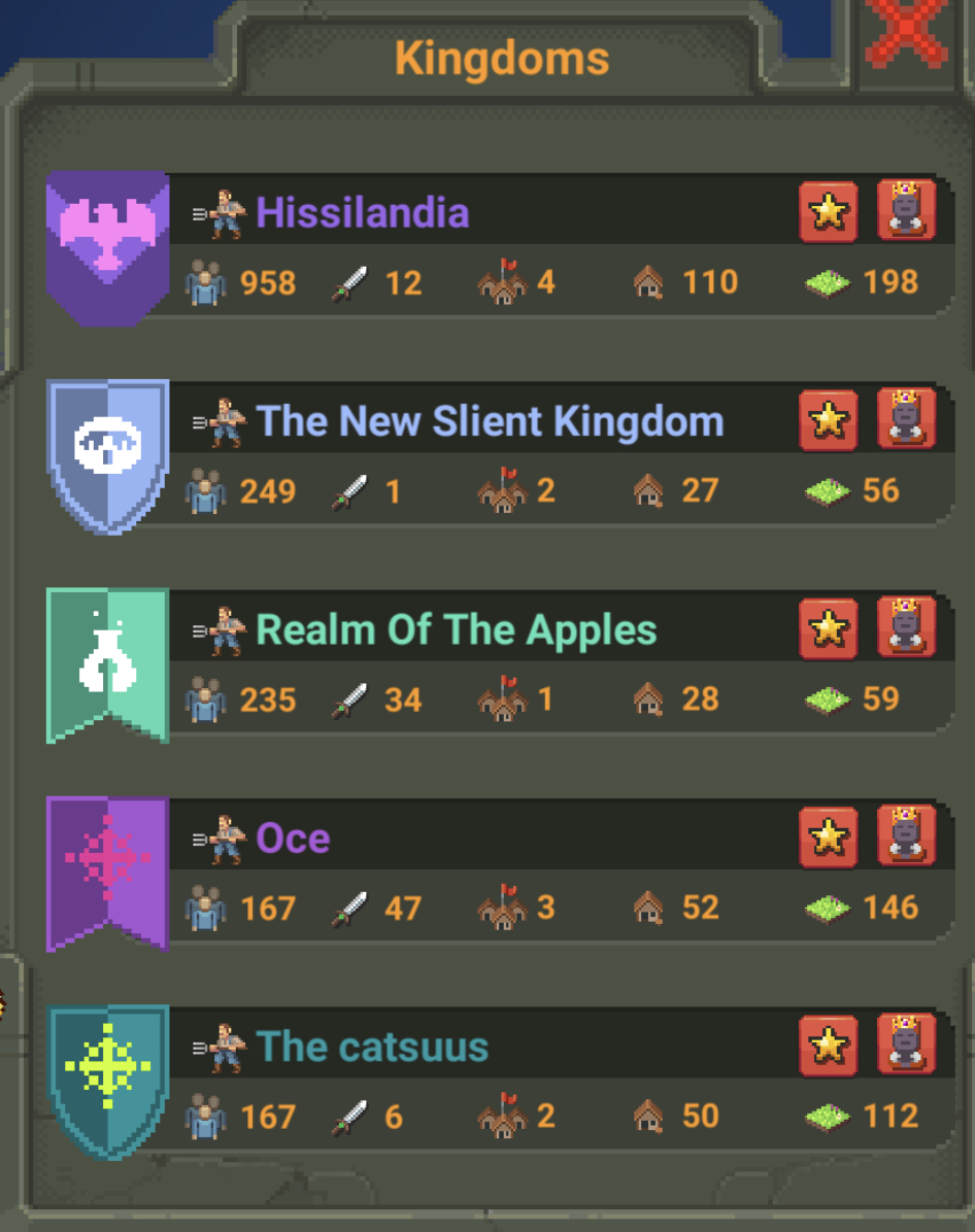 here-are-the-top-5-most-populated-kingdoms-fandom