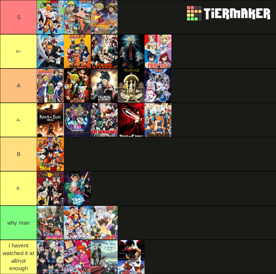 TOP TIER ANIME TIER LIST | Fandom