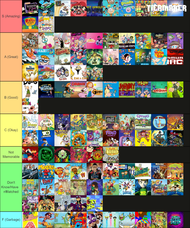 tier-list-nick-cn-and-disney-fandom
