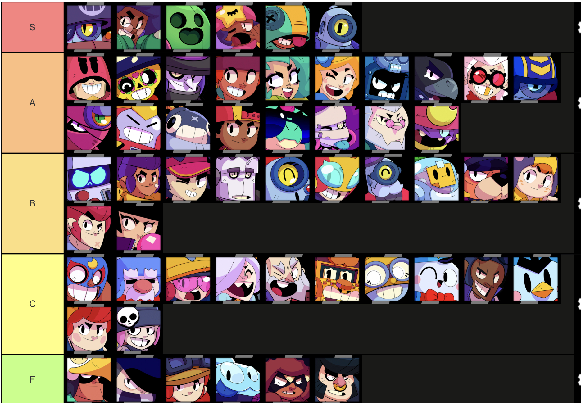 Brawl stars tier list (and answering a few controversial rankings) Fandom
