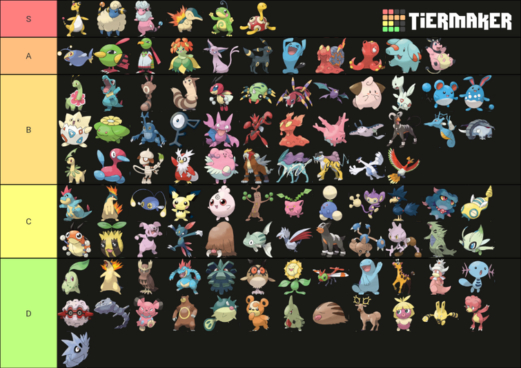 Regional Pokemon Tier List