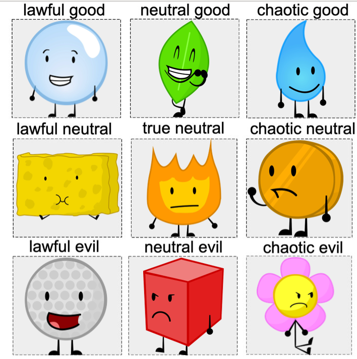 Alignment Chart 1 Classic Bfdi Fandom