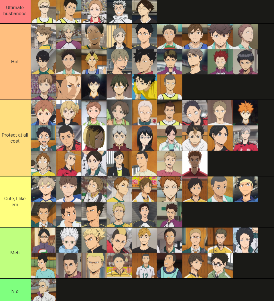 My Haikyuu Season 2 Character Tier List 