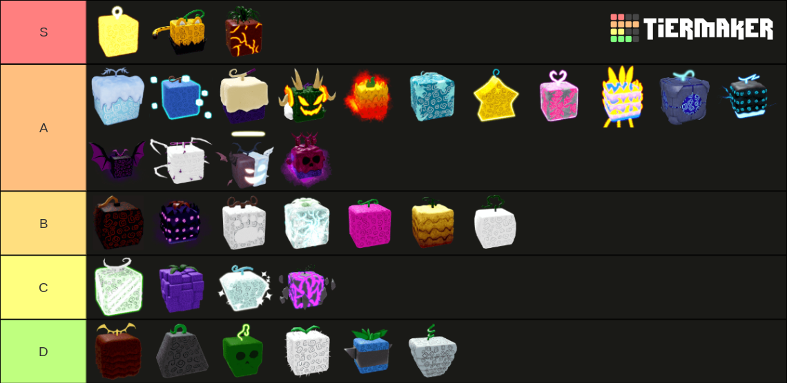 New BLOX FRUITS Tier List [UPDATE 16] 