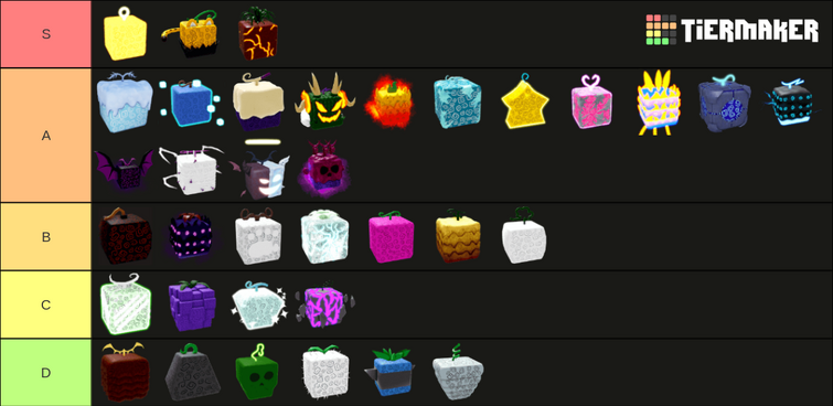 Fruit Tier List based on grinding and PvP