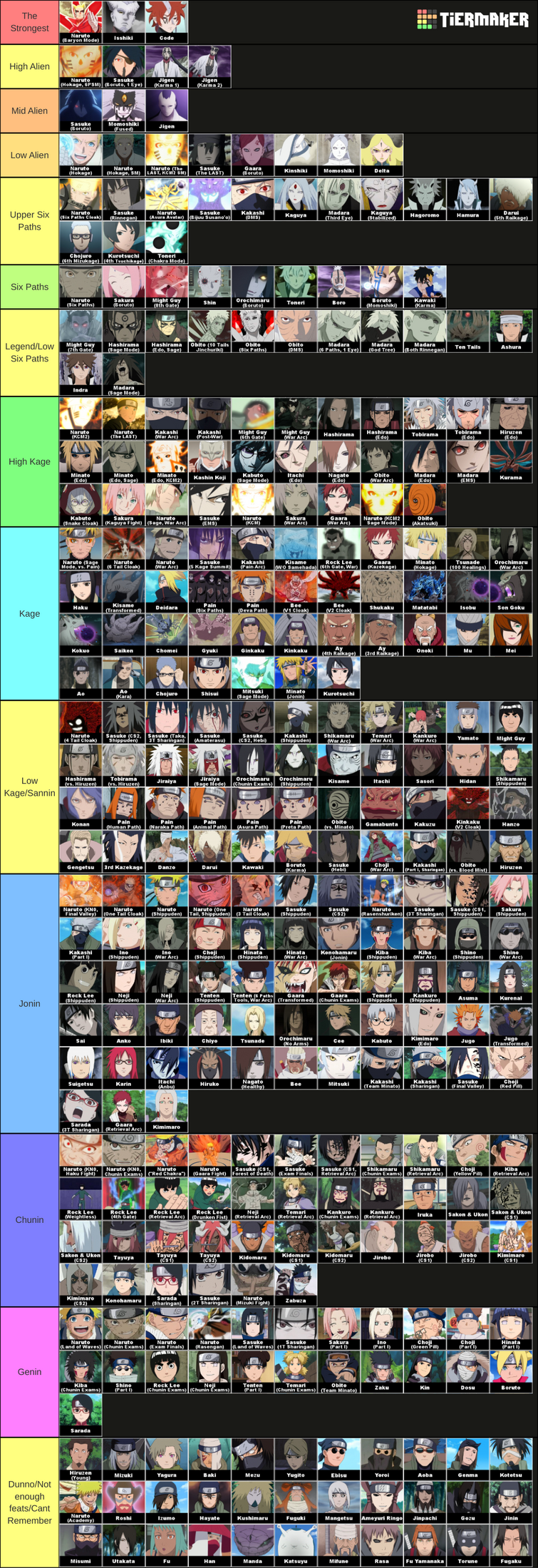 The only accurate powerscaling tier list. : r/Naruto