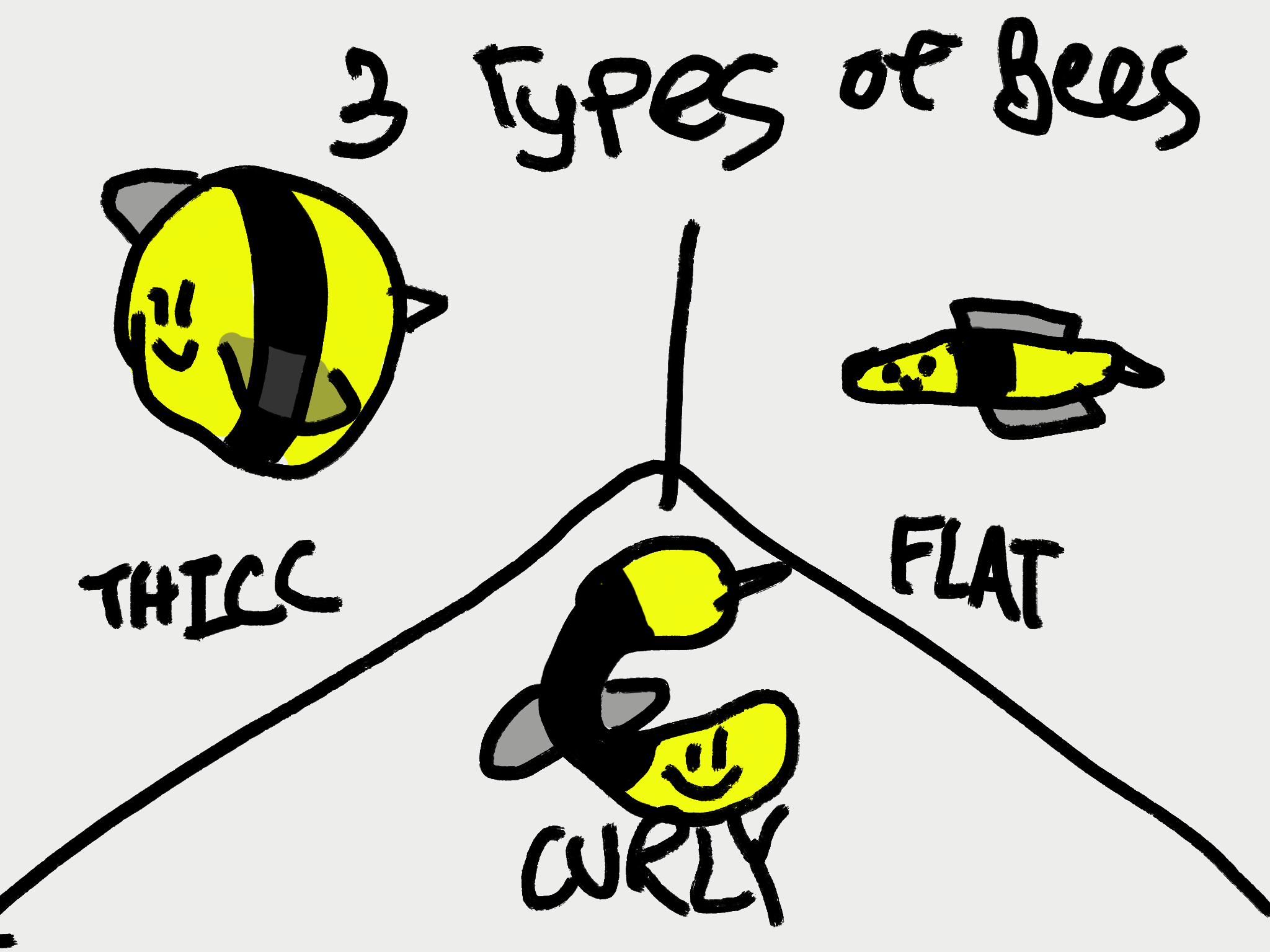 the-3-types-of-bees-fandom