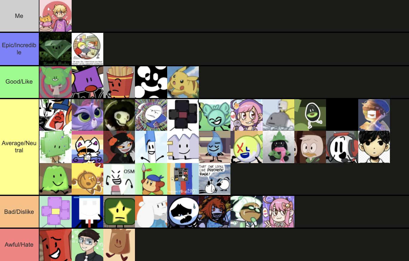 Create a bfdi characters (with hosts) Tier List - TierMaker