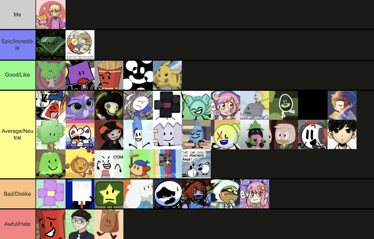 Create a BFDI Characters Tier List - TierMaker