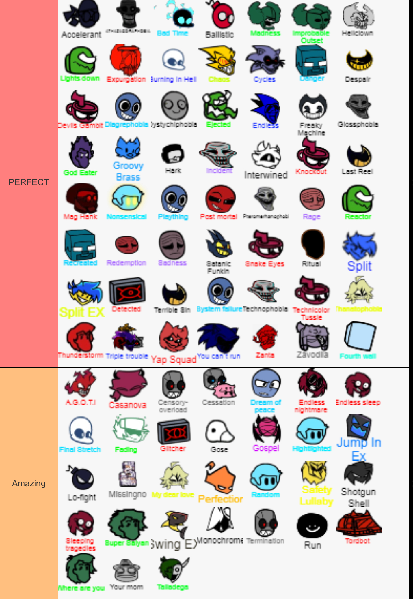 Fnf Tier