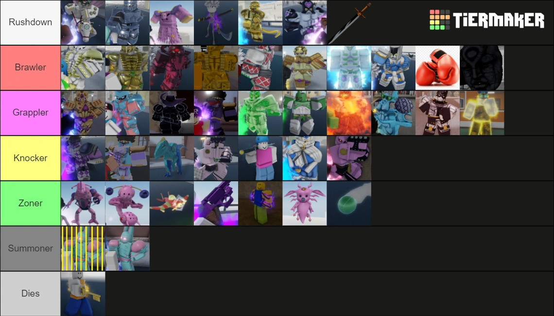 Stand and Spec Categories + Ranking Fandom