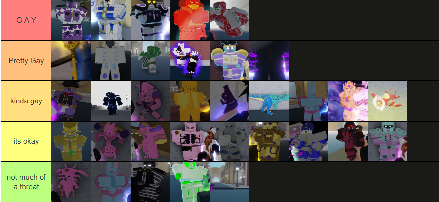 My Friend Made A Uhh Yba Tier List On How Gay The Stands Are Lol Fandom - roblox its gay