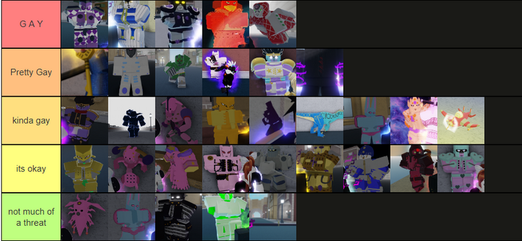 My Friend Made A Uhh Yba Tier List On How Gay The Stands Are Lol Fandom - gay games roblox